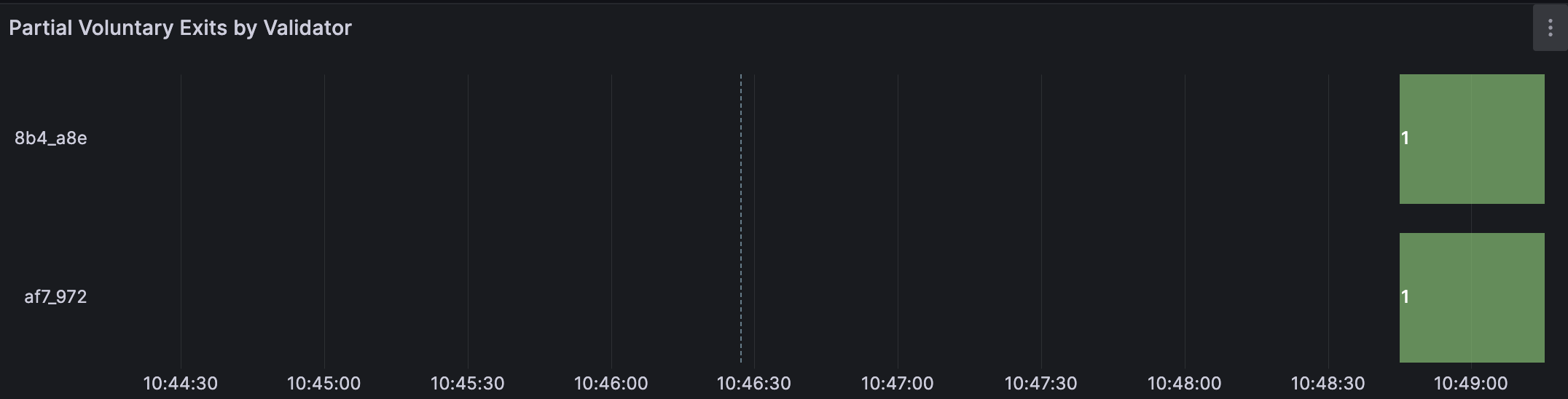 Verify in Grafana Exit panel